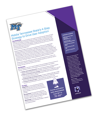 middle tennessee state 's 4-step strategy to drive user adoption