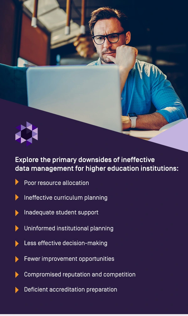 explore the primary downsides of ineffective data management for higher education institutions