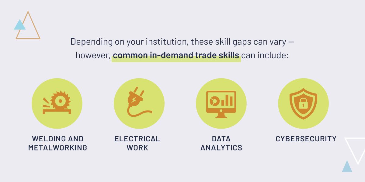 Depending on your institution, these skill gaps can vary — however, common in-demand trade skills can include: